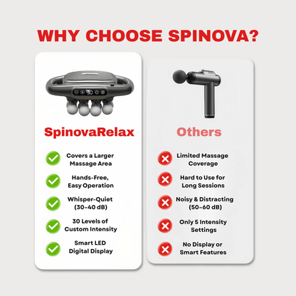 SpinovaRelax+ Relaxing Body Massager