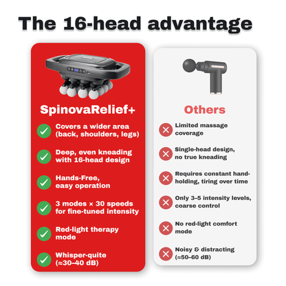 SpinovaRelief+ Full-Body Massager for Deep Relief