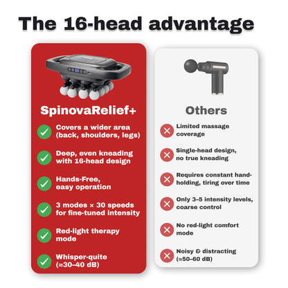 SpinovaRelief+ 16-Head Full-Body Massager